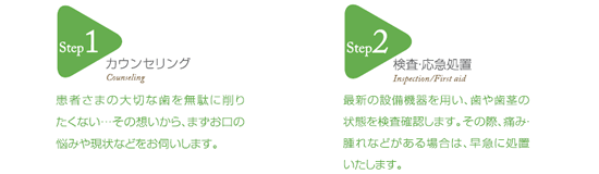 歯を診る前に、人を診たい。まず患者さまの声を聴くことから始めます。