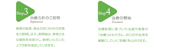 わかりやすい説明をモットーに1人1人にあった治療を進めていきます